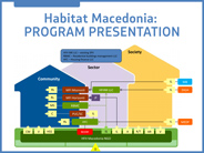 Program Presentation