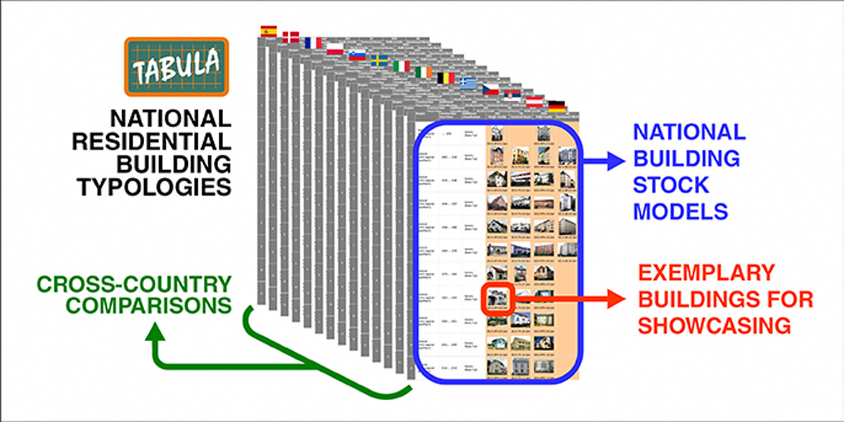 Support for Nationwide Buildings Typology and Energy Assessment